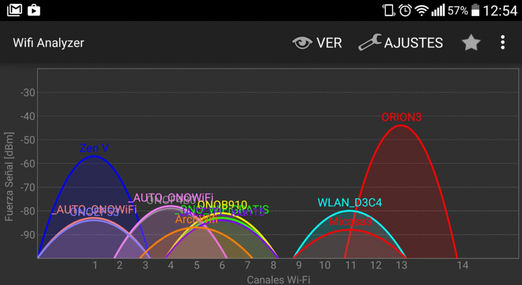 analizador canales wifi