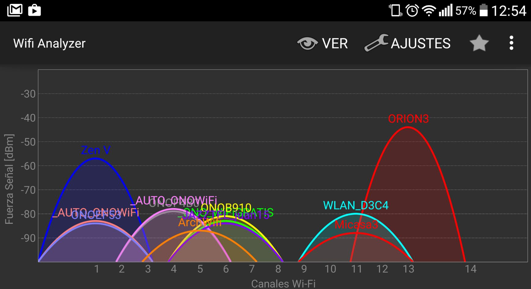 analizador canales wifi para medir la señal wifi del router empresarial